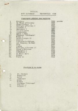 Résultats Cantonale, Froideville