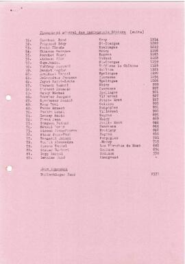 Résultats Cantonale, Froideville