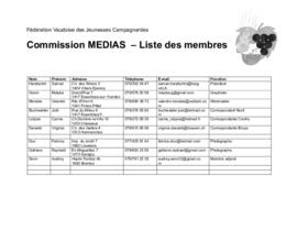 Listes des membres, commission médias