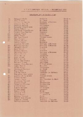 Résultats Cantonale, Froideville
