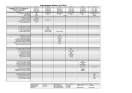 Organigramme FVJC, Commission Médias