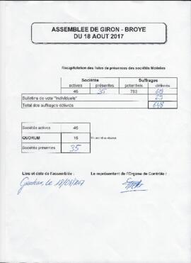 Listes de présence et bulletins de votes, Assemblée Giron de la Broye 2017