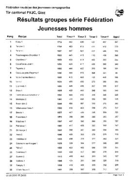 Résultats Tir Cantonale, Giez