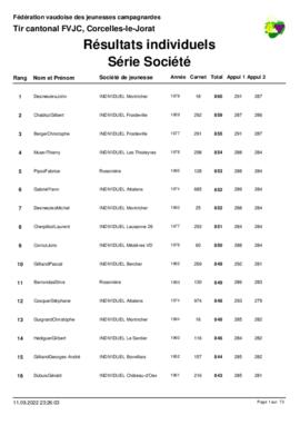 Résultats Tir Cantonale, Corcelles-le-Jorat