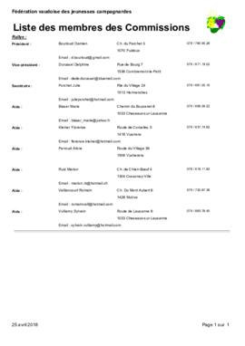 Liste des membres, Commission Rallye