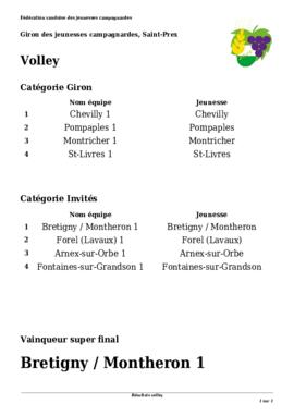 Résultats Giron du Pied du Jura, Saint-Prex