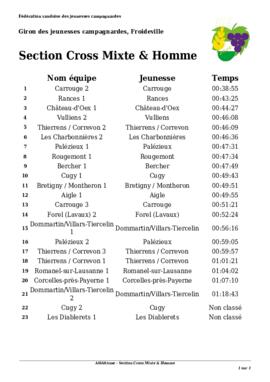 Résultats Giron du Pied du Centre, Froideville