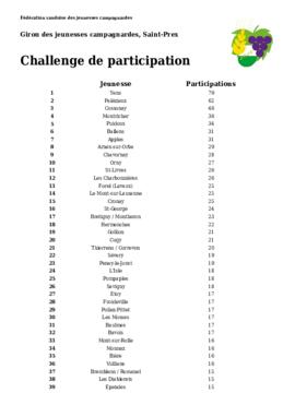 Résultats Giron du Pied du Jura, Saint-Prex