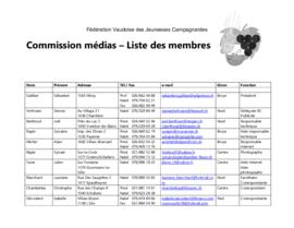 Listes des membres, commission médias