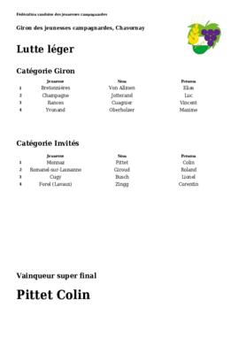Résultats Giron du Nord, Chavornay