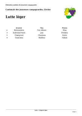 Résultats Cantonale, Givrins