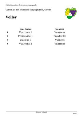 Résultats Cantonale, Givrins