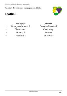 Résultats Cantonale, Givrins