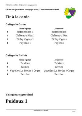 Résultats Corde, Giron du Pied de la Broye, Combremont-le-Moyen
