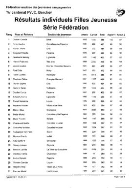 Résultats Tir Cantonale, Bercher