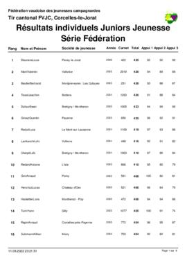 Résultats Tir Cantonale, Corcelles-le-Jorat