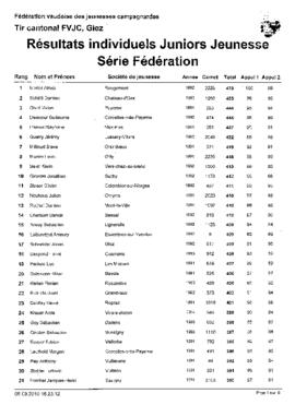 Résultats Tir Cantonale, Giez