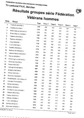 Résultats Tir Cantonale, Bercher