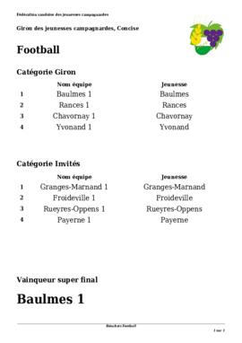 Résultats Football, Giron du Nord, Concise