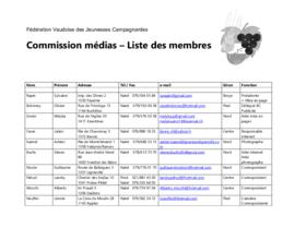 Listes des membres, commission médias