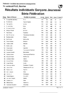 Résultats Tir Cantonale, Bercher