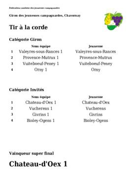 Résultats Giron du Nord, Chavornay