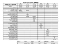 Organigramme FVJC, Commission Médias