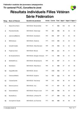 Résultats Tir Cantonale, Corcelles-le-Jorat