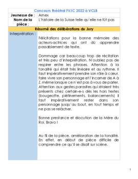 Résultats Concours Théâtral, Vers-Chez-Les-Blancs