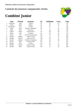 Résultats Cantonale, Givrins