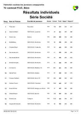 Résultats Tir Cantonale, Bière