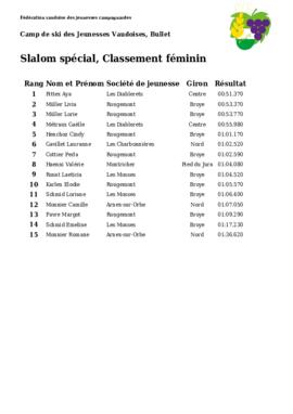 Résultats Camp de Ski, Bullet