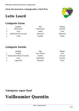 Résultats Giron du Pied du Jura, Saint-Prex