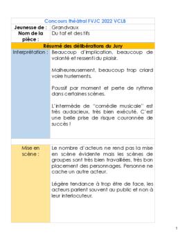 Résultats Concours Théâtral, Vers-Chez-Les-Blancs