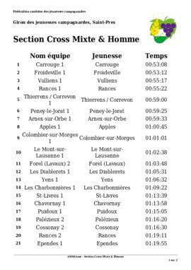 Résultats Giron du Pied du Jura, Saint-Prex
