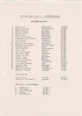 Résultats Cantonale, Froideville