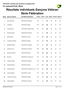 Résultats Tir Cantonale, Bière