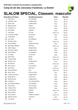 Résultats Camp de Ski, Le Santier (Les Charbonnières)