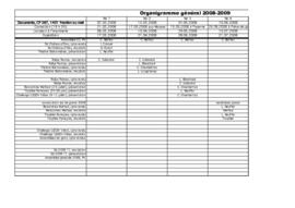 Organigramme FVJC, Commission Médias