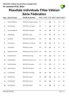 Résultats Tir Cantonale, Bière