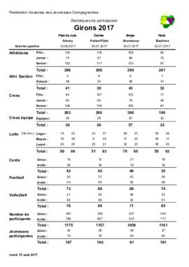 Statistiques de participation, Girons 2017