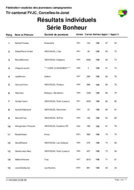Résultats Tir Cantonale, Corcelles-le-Jorat