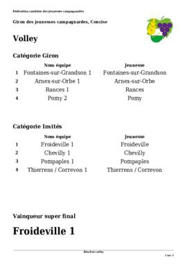 Résultats Volley, Giron du Nord, Concise