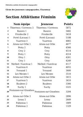 Résultats Giron du Nord, Chavornay