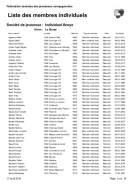 Liste membres individuels, Giron de la Broye