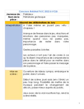 Résultats Concours Théâtral, Vers-Chez-Les-Blancs