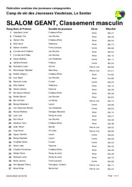 Résultats Camp de Ski, Le Santier (Les Charbonnières)