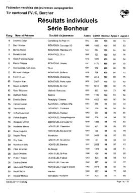 Résultats Tir Cantonale, Bercher