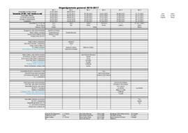 Organigramme FVJC, Commission Médias