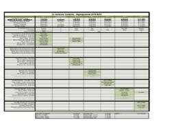 Organigramme FVJC, Commission Médias